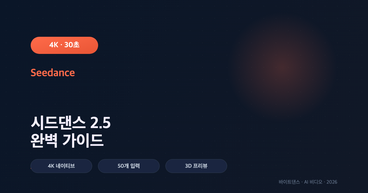 시드댄스 2.5 완벽 가이드: 바이트댄스의 차세대 AI 비디오 생성 모델